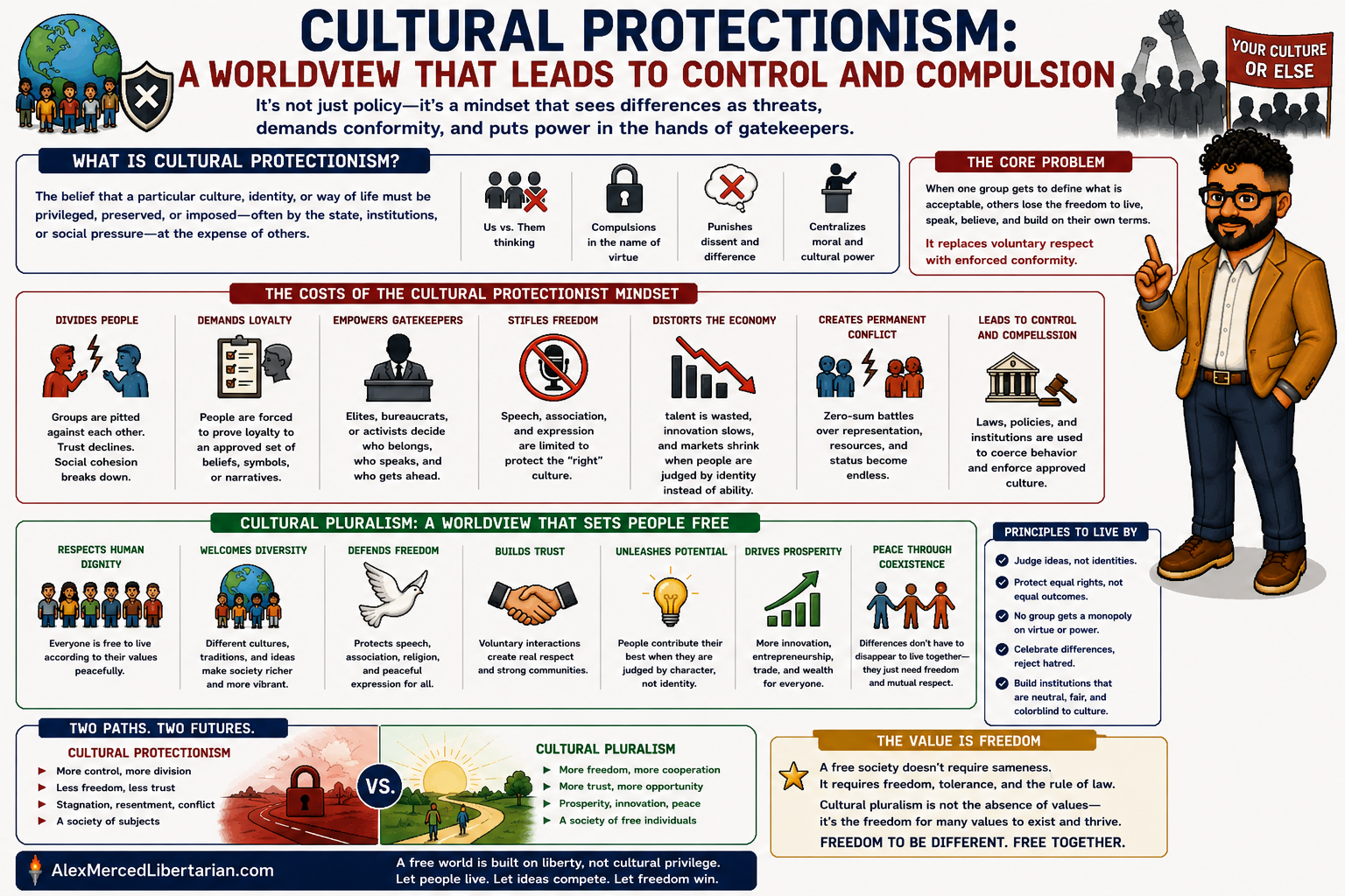 Cultural Protectionism vs. Cultural Pluralism