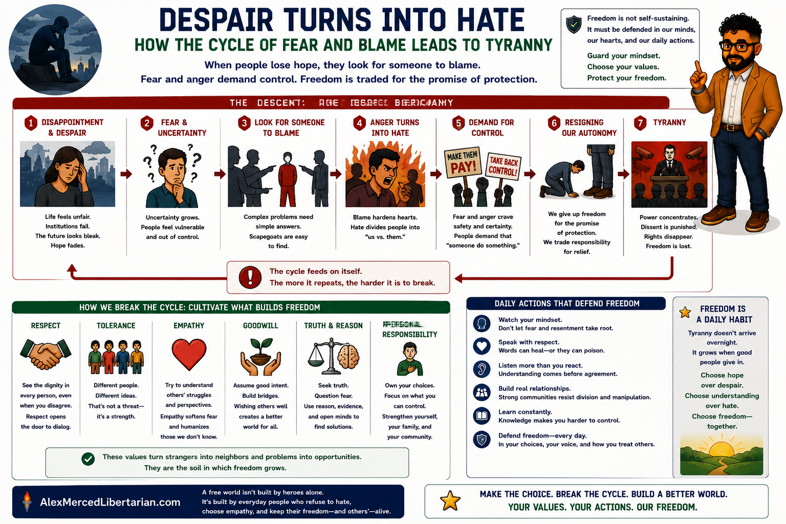 Despair Turns Into Hate: The Descent to Tyranny