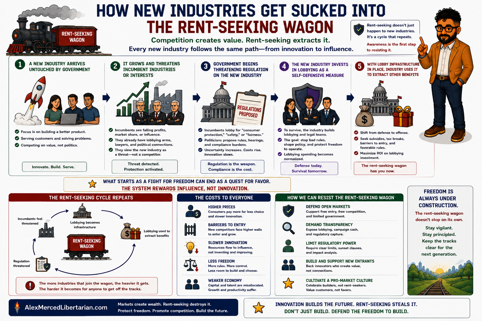 The Rent-Seeking Wagon: How Industries Lobby