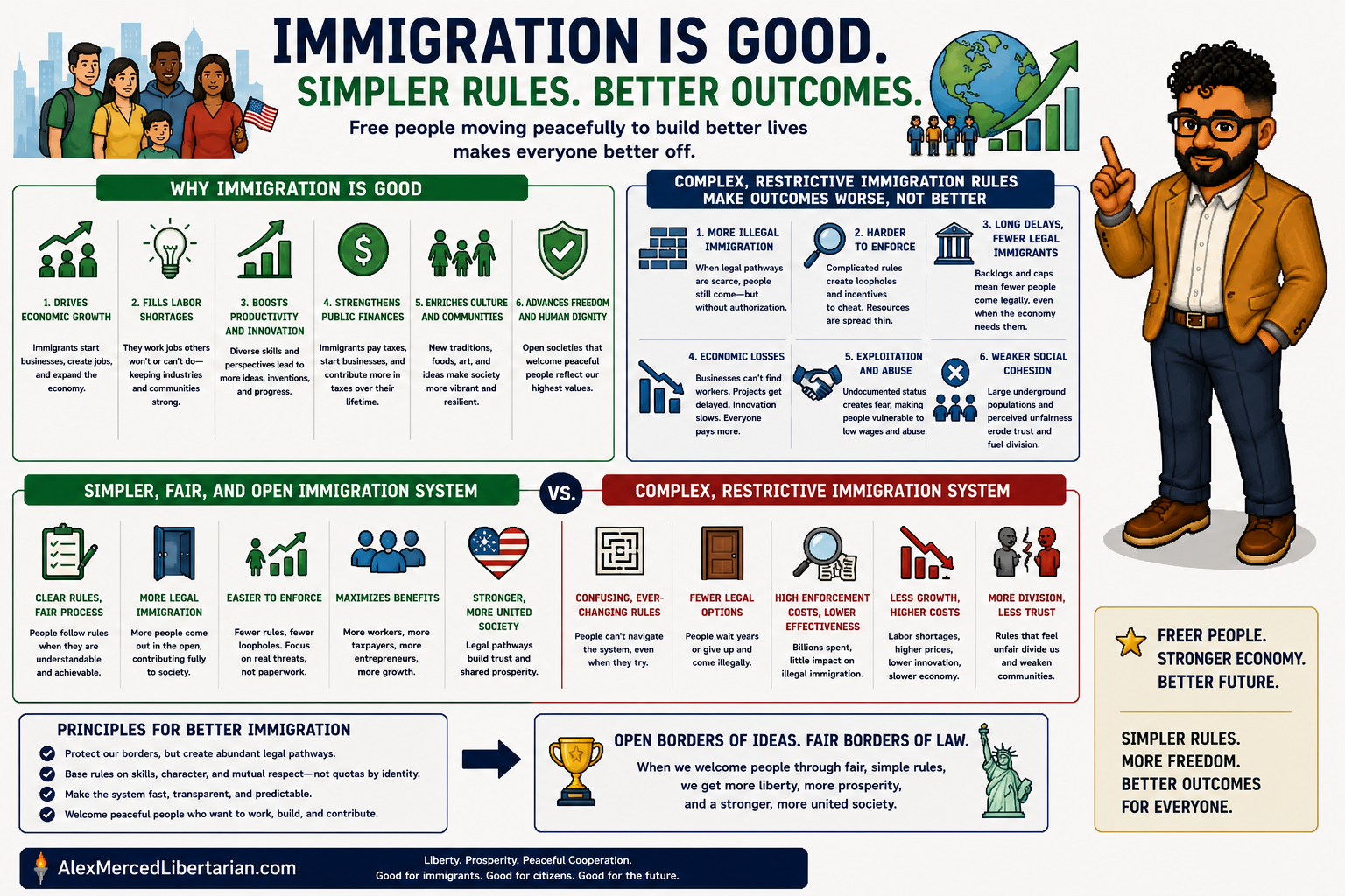 Immigration Is Good: Simpler Rules, Better Outcomes