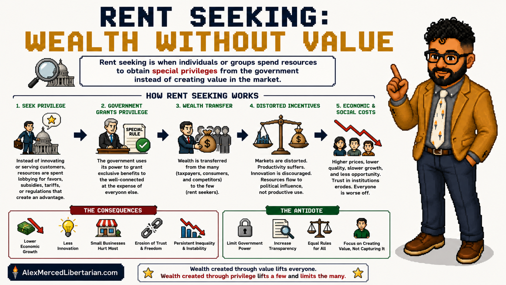 Rent Seeking: Wealth Without Value