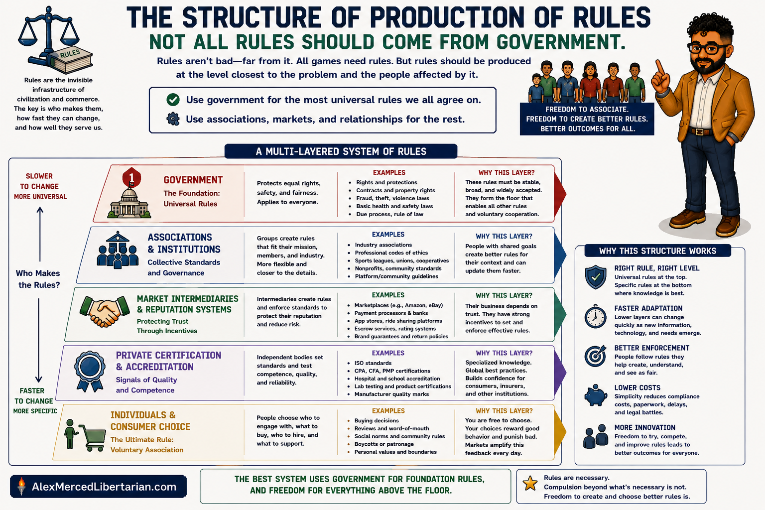 The Structure of Production of Rules