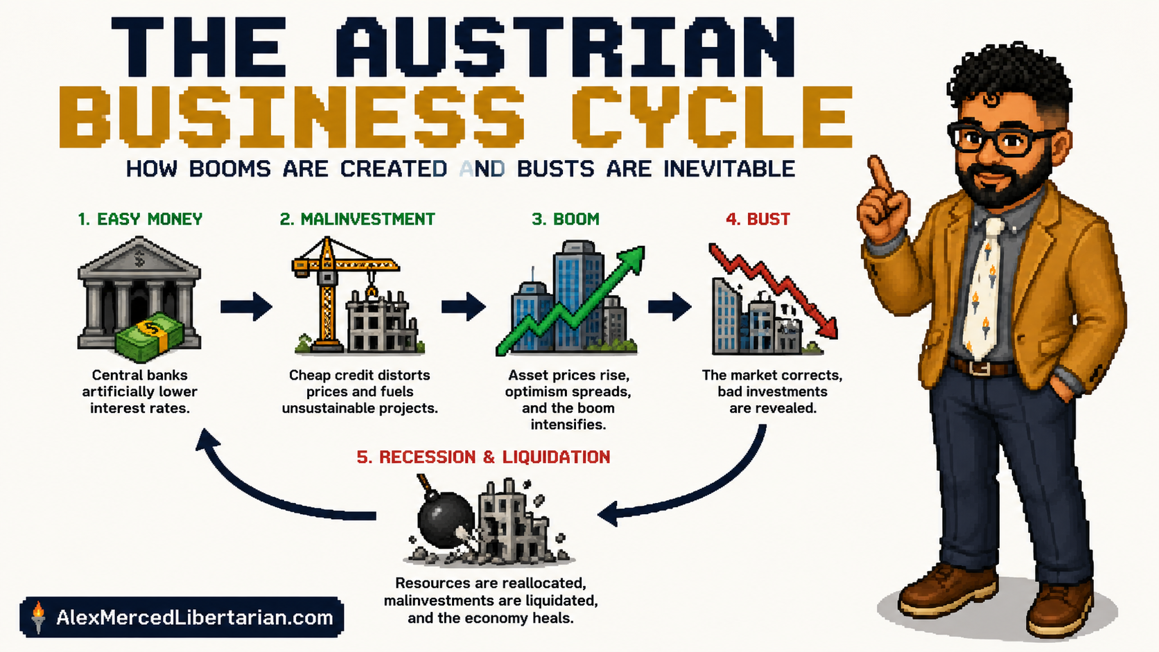 The Austrian Business Cycle