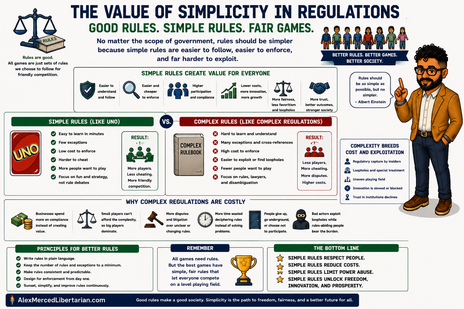The Value of Simplicity in Regulations
