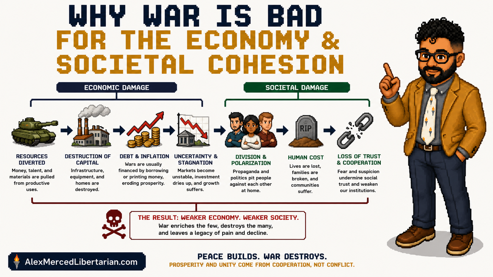 Why War Is Bad for the Economy & Society